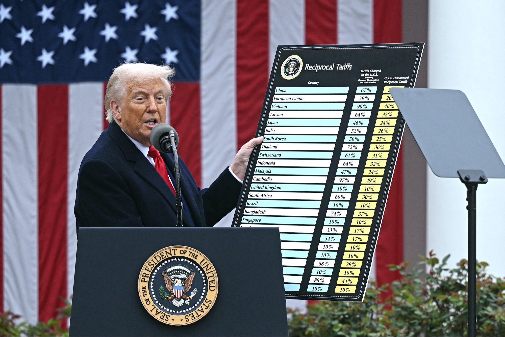 Business Leaders React to Donald Trump’s Tariff Plan