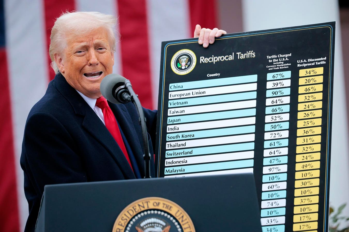 Let’s Implement Tariffs In A Way That Reduces Tariff “Sludge”