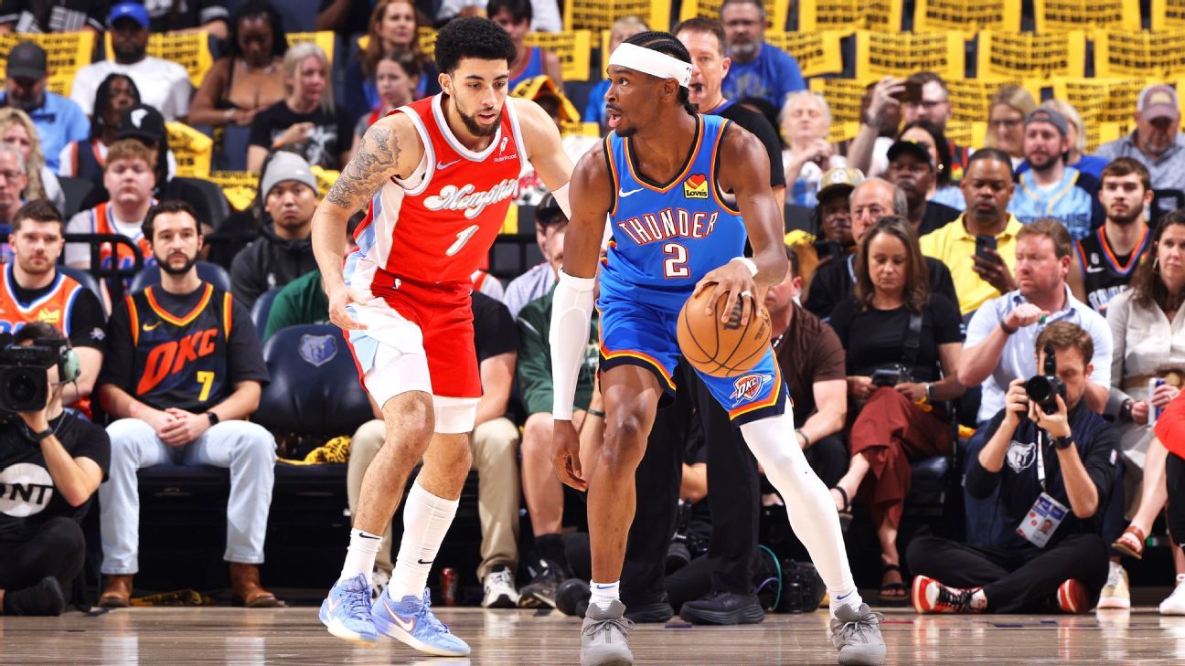 Thunder complete sweep of Grizzlies, reach Western semifinals