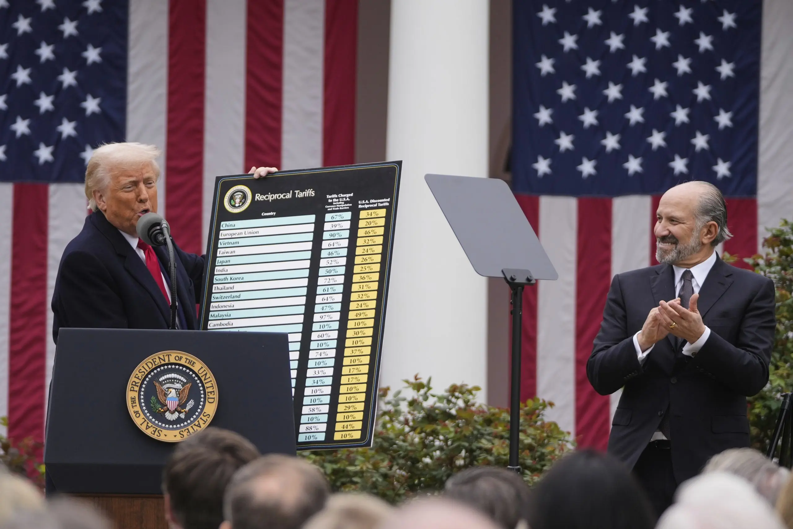 Who has their tariffs on the U.S.?
