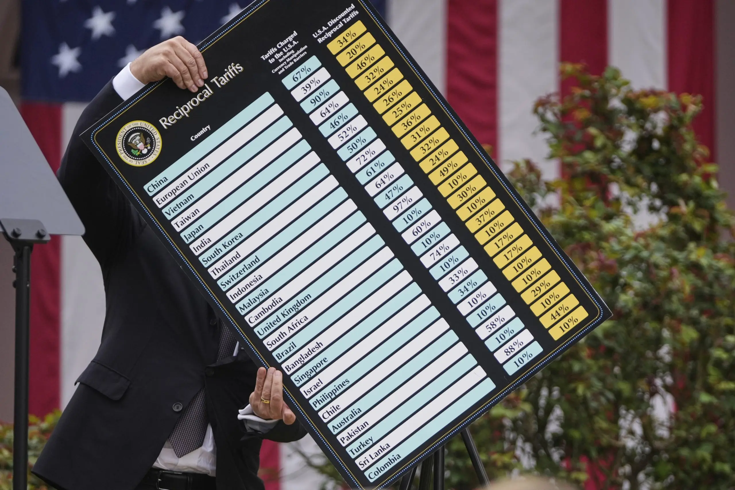 Right starts to sound like central-planning Left on tariffs