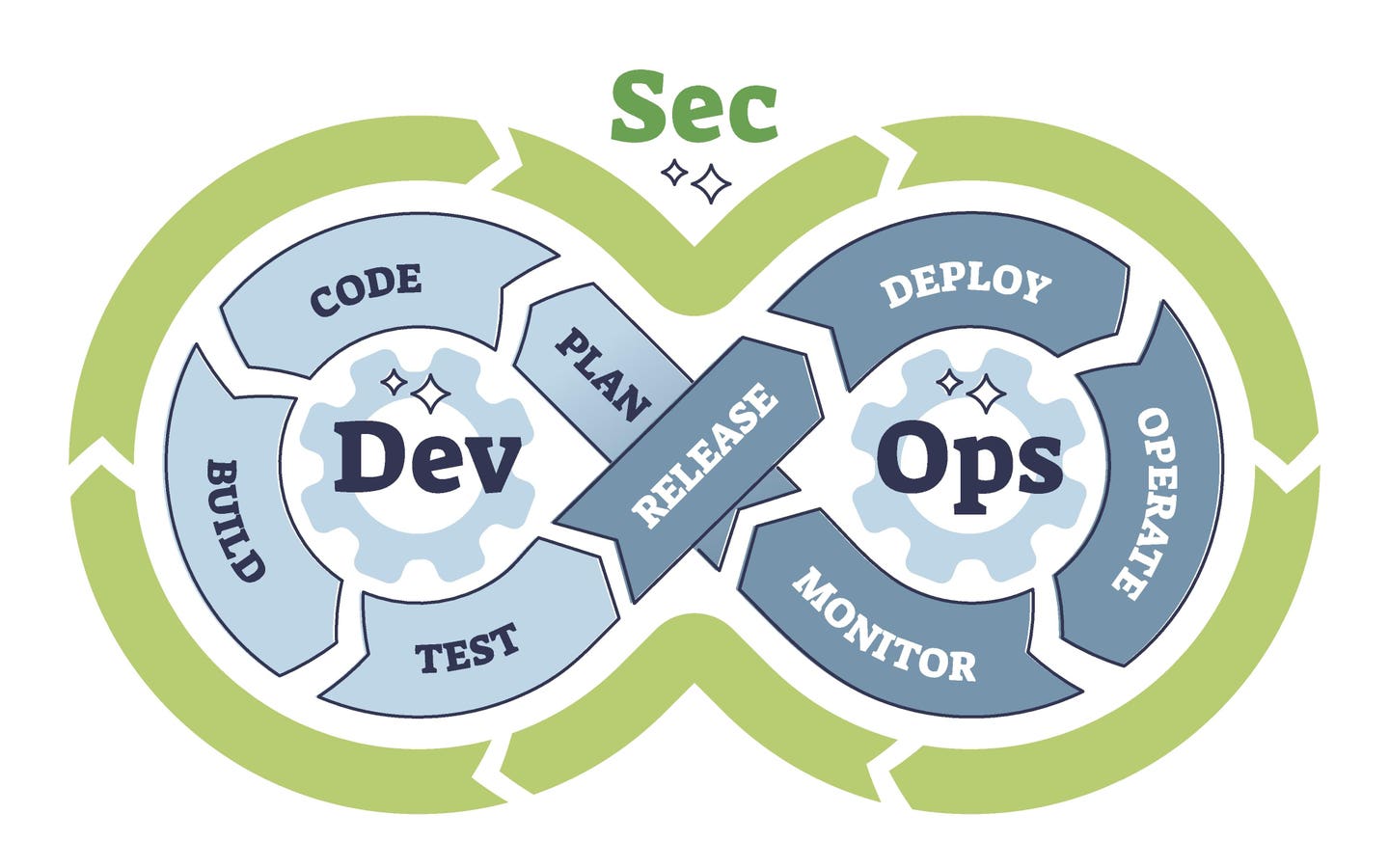 20 Expert Tips For Adopting DevSecOps In Regulated Industries