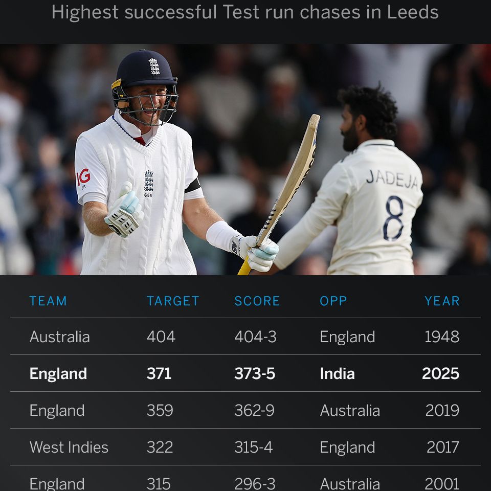 Stokes has the last laugh as England’s have-a-chase ethos wins big
