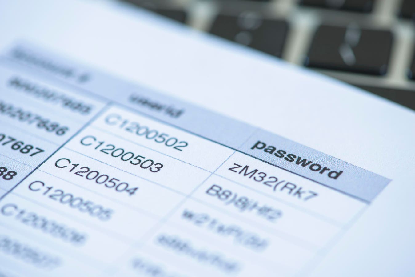 World’s 200 Most Dangerous Passwords Revealed — Change Yours If Listed