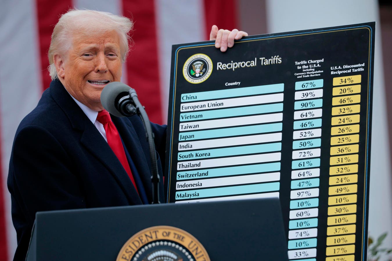 Trump Administration Loses A Second Significant Tariff Case
