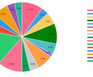 A Look at Top Use Cases and Platforms