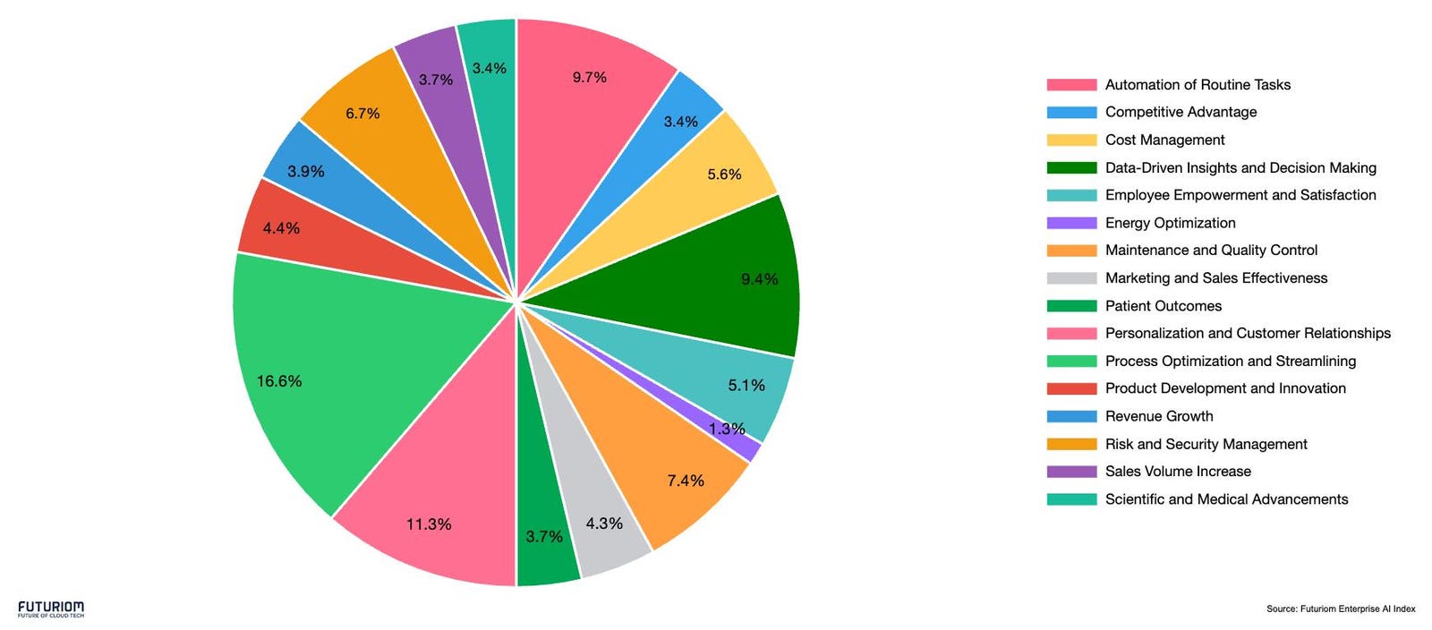 A Look at Top Use Cases and Platforms