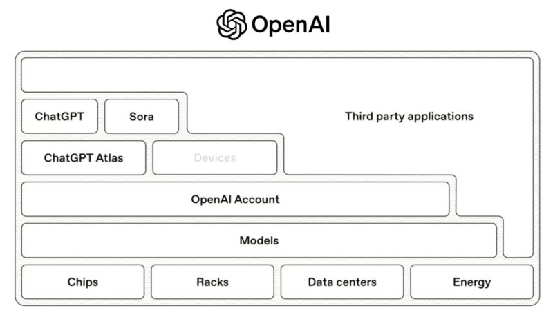 Everything Runs Inside AI Now. Including Your Business.