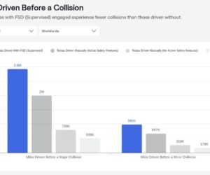 Tesla Finally Releases FSD Crash Data That Appears More Honest