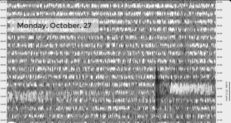 Debunking Claims About Hurricane Melissa And A Looming Earthquake