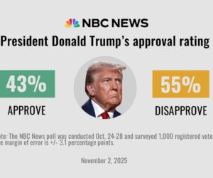Republicans shoulder more shutdown blame, as signs of voter irritation with both parties pile up