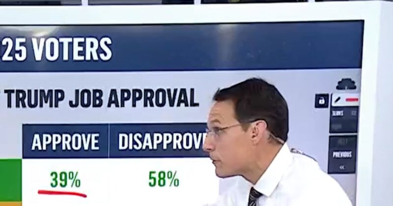 This data could be ominous for GOP in 2026